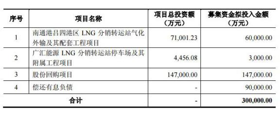 广汇上市，背景、历程与地位的全面解读