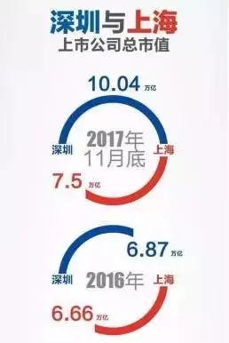 深圳A股上市公司，学习、变革与成就的舞台