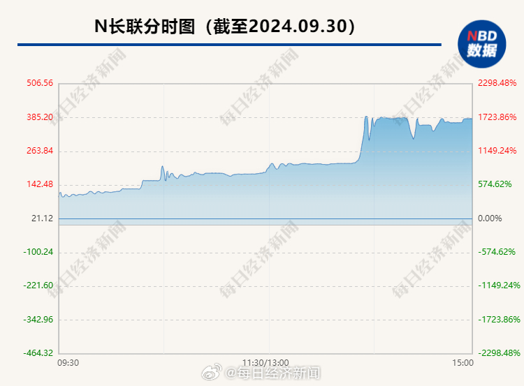 长盈科技股票，学习成长之路，成就梦想舞台