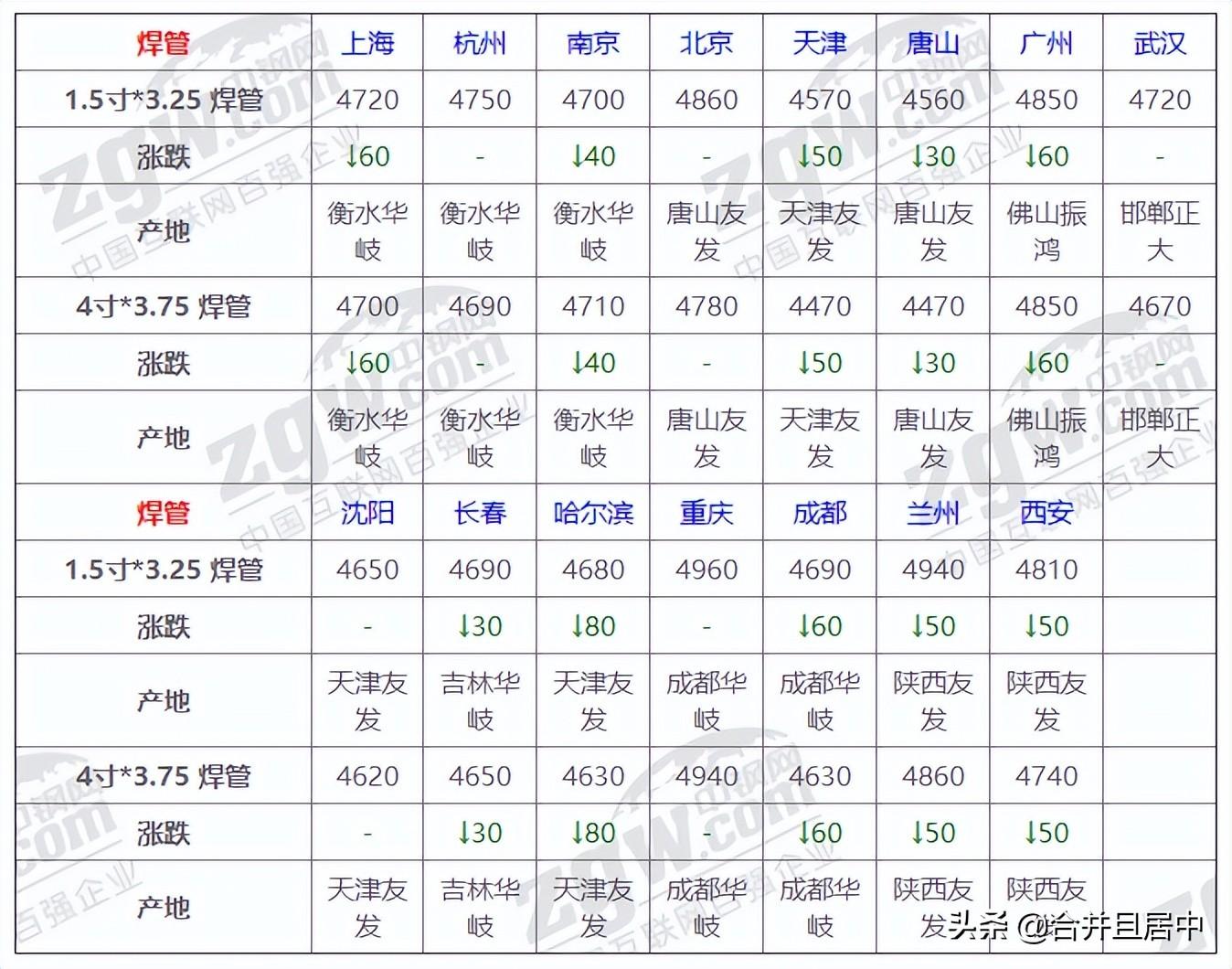 新型智能钢材管理系统引领未来行情预测，智慧之选体验之旅