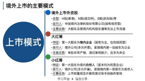 上市融资方案全面解析，助力企业成功上市的策略与步骤