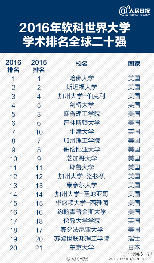 揭秘全球顶尖大学排名，最新世界大学排行榜出炉