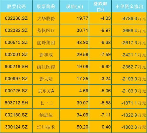 揭秘科技前沿股票000012，引领未来革新生活体验的股票巨头。
