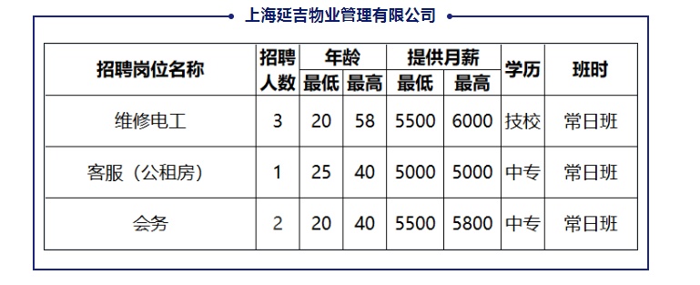 延吉招聘网，最新物业经理职位火热招聘中