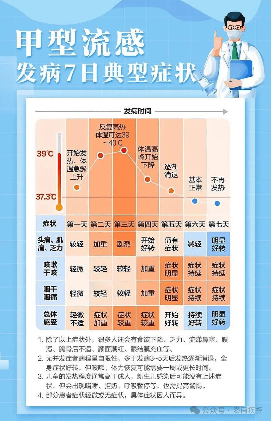 最新甲型流感疫情，学习变化中的自信与成就的力量