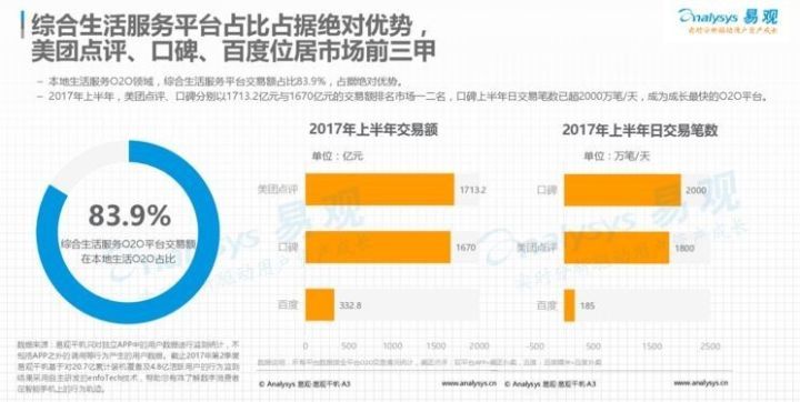 美团上市融资，科技引领智能未来之门开启