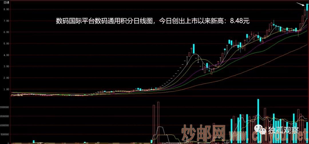 乔冶白股票行情深度解析