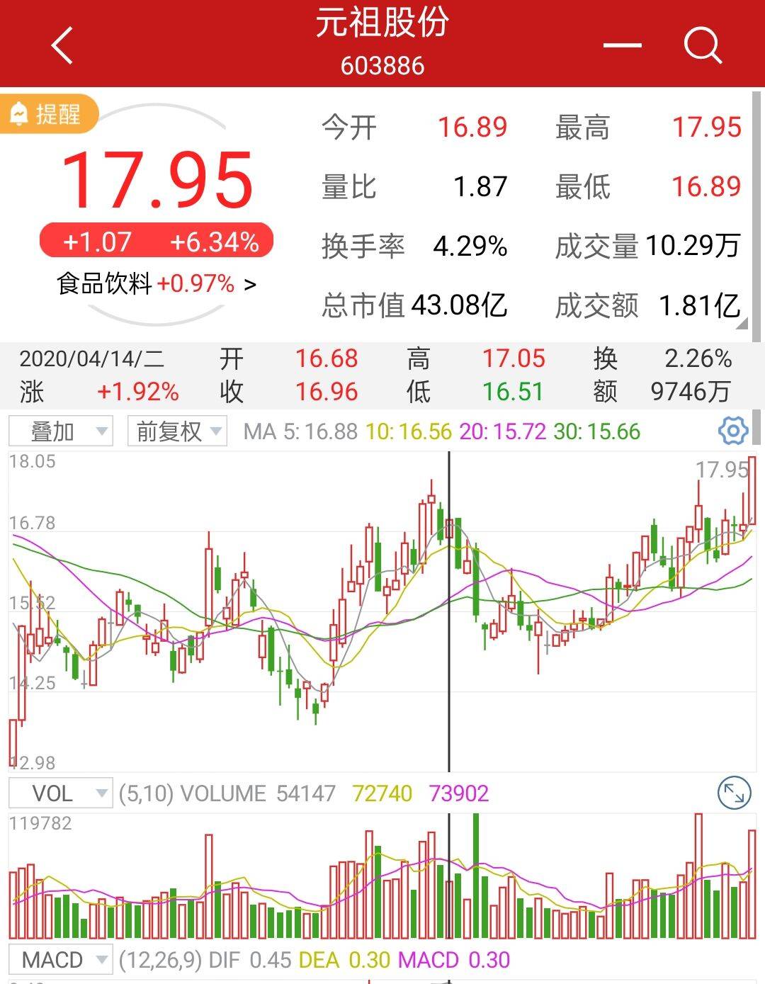 元祖股票的温馨故事概述