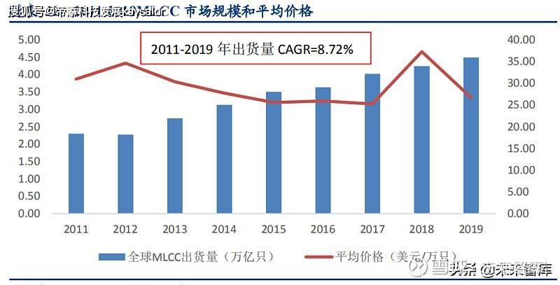 重磅推荐，陶瓷电容器上市公司概览🌟