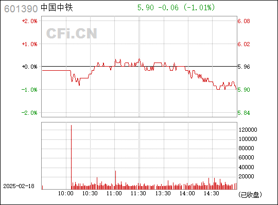 中国中铁股票印记，铁路巨擘601390的股市动态