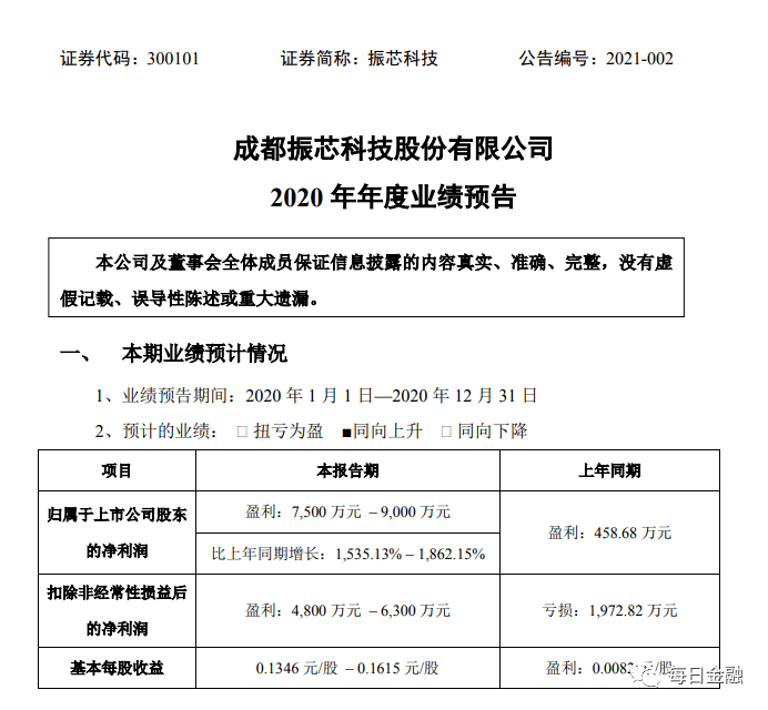 上市公司被起诉的影响分析