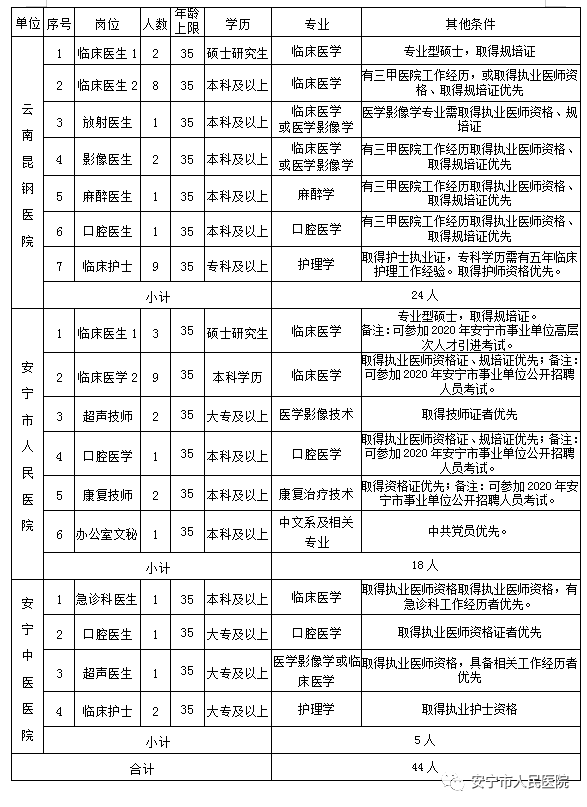 昆明安宁最新职位招聘信息更新