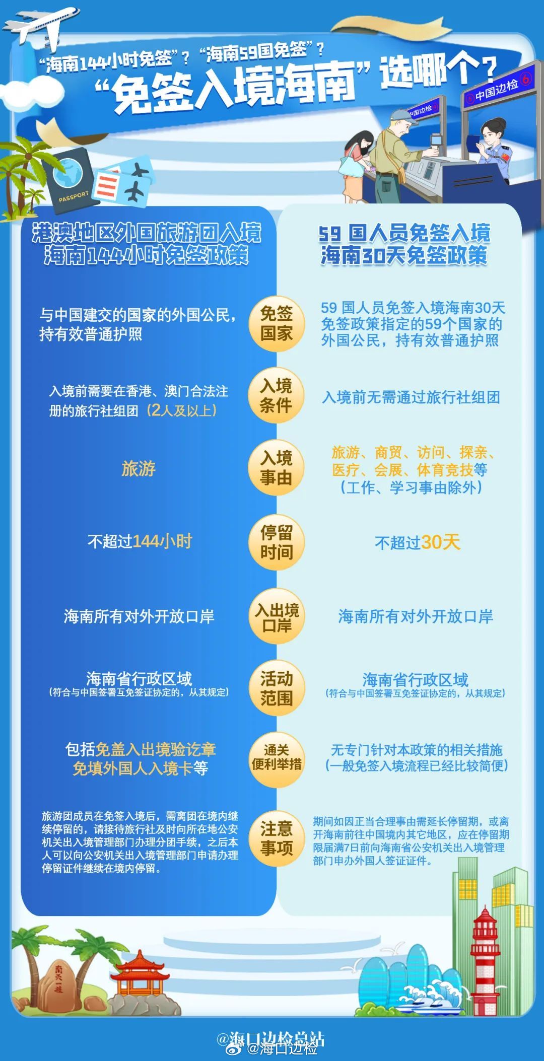 最新海南入境详细步骤指南