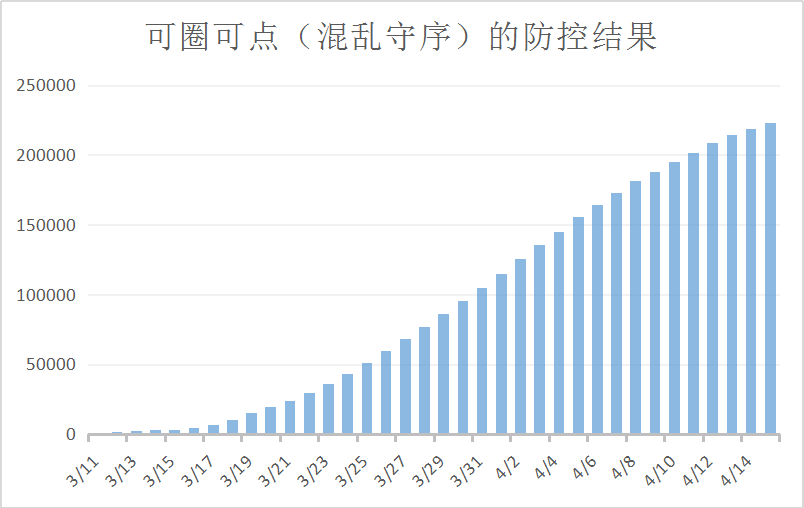 国外疫情最新数据及其背后的温馨日常故事