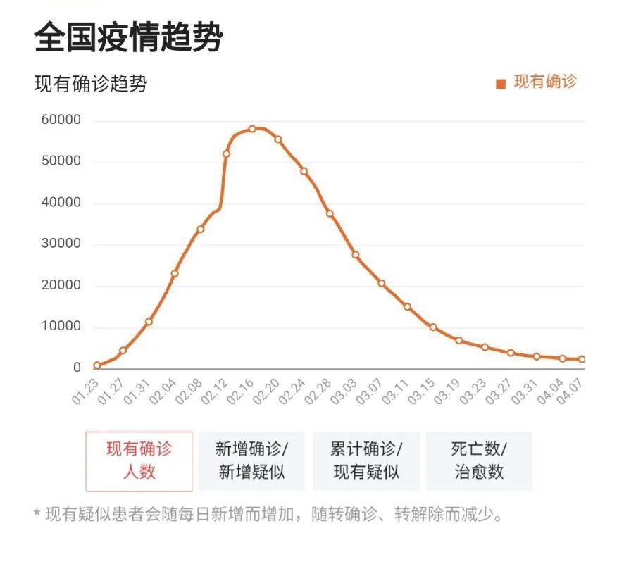 疫情最新实时发布消息，你我都需关注！