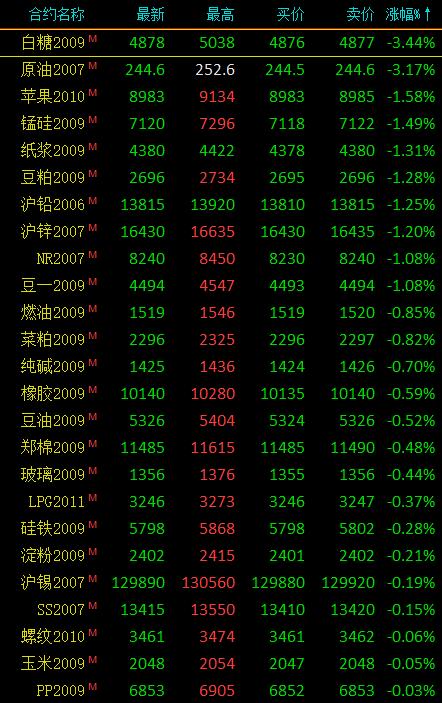 今日纸浆最新价格及市场走势分析与预测