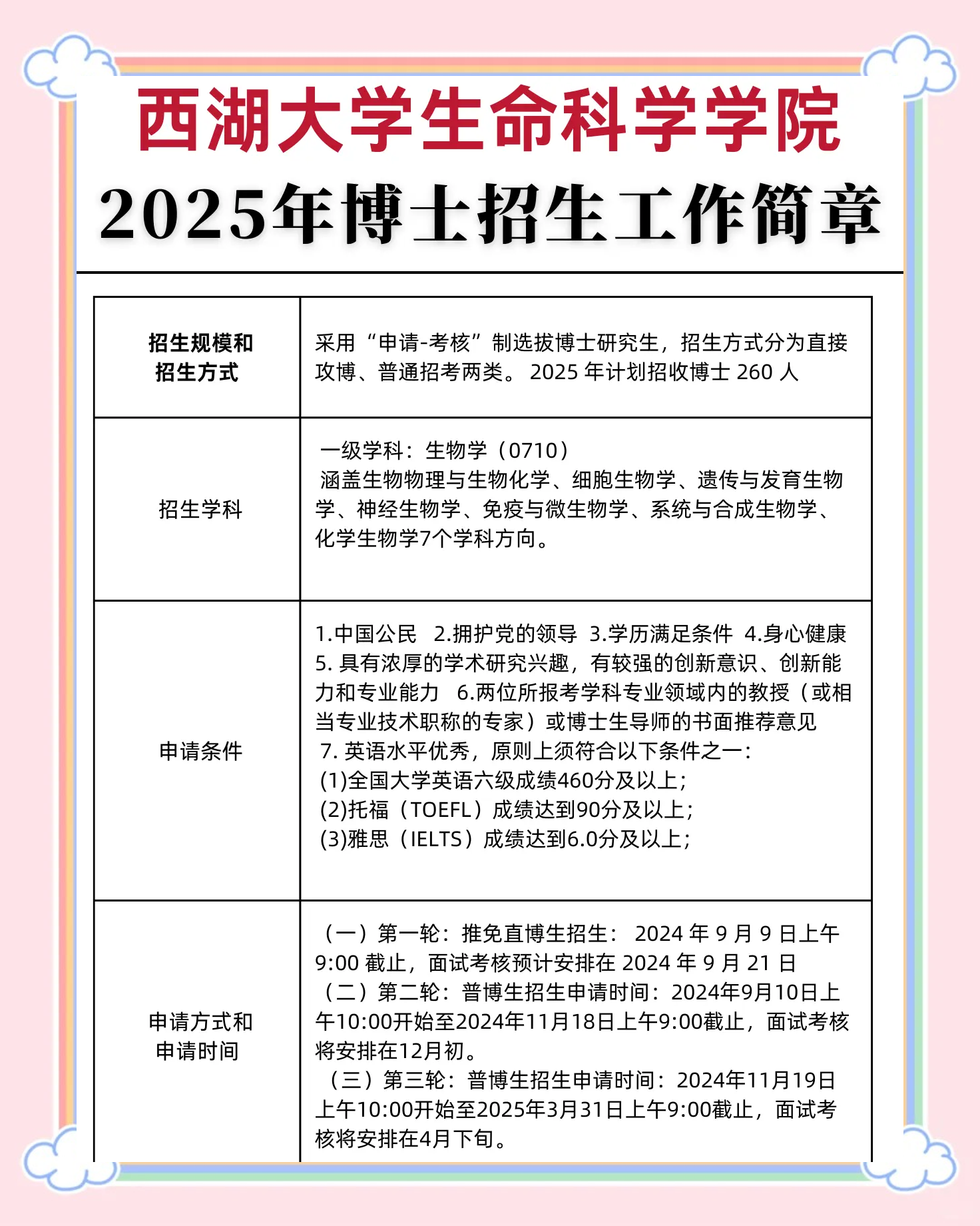 博士招生趋势展望，最新动态与未来展望（2025年）