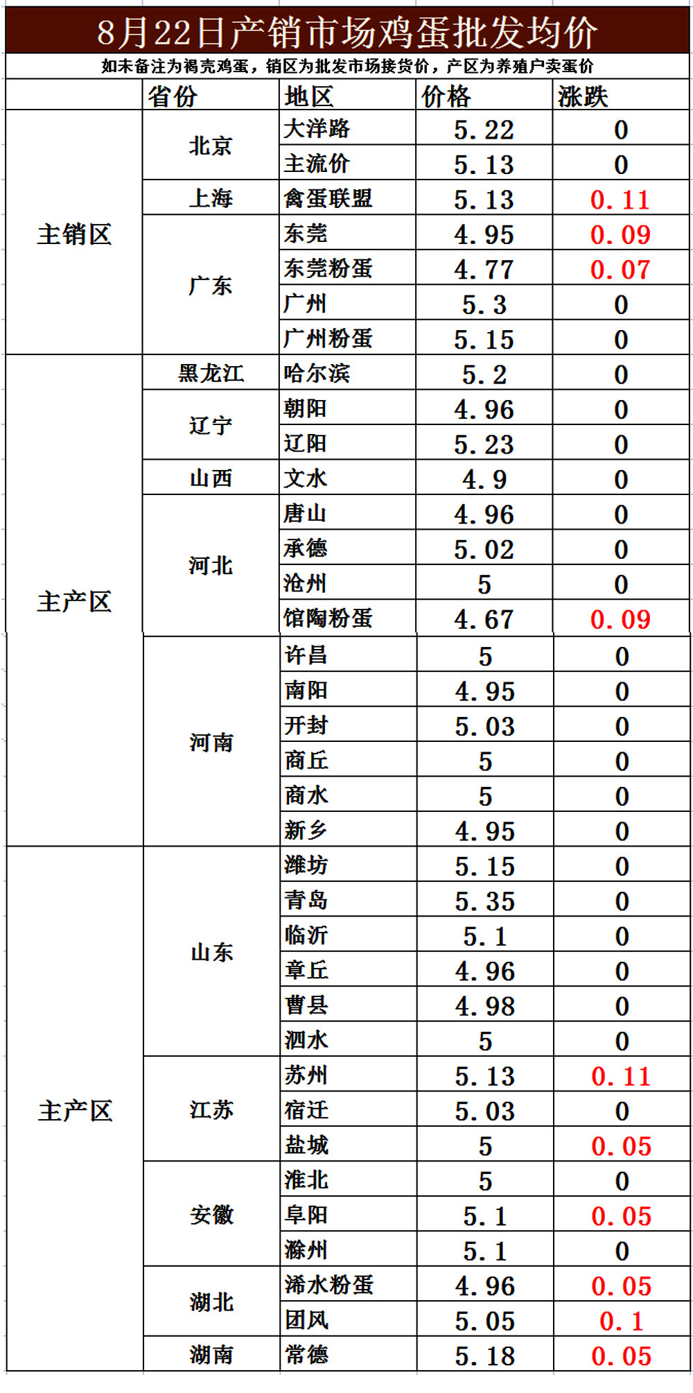 软件开发