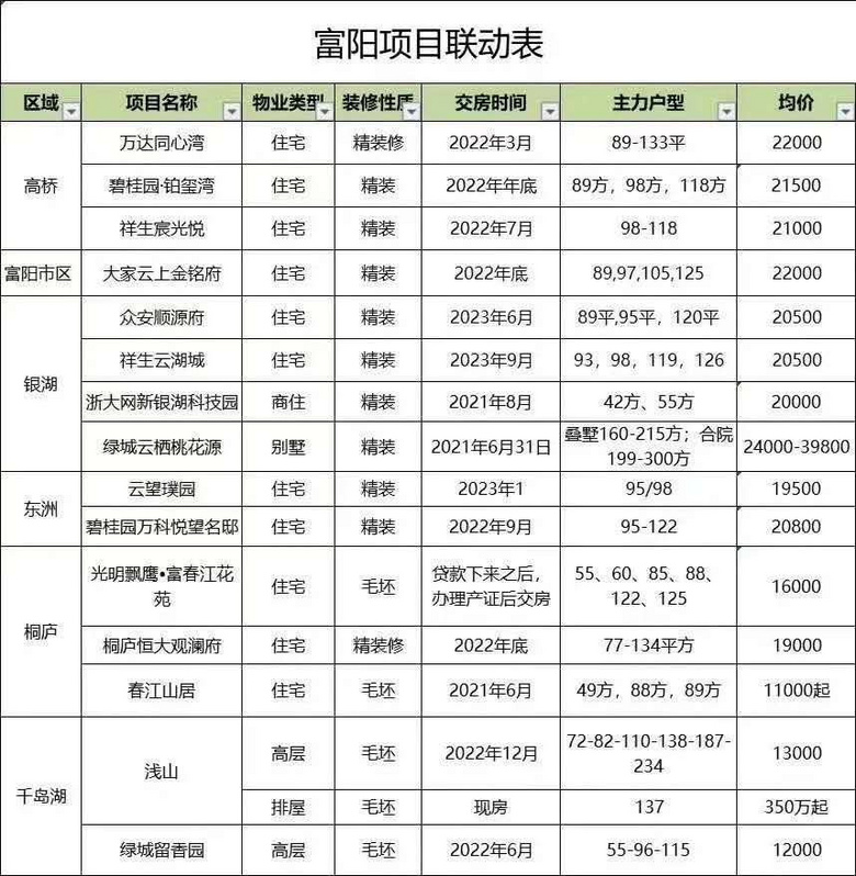 富阳最新房屋出租，小巷深处的独特风情房源展示