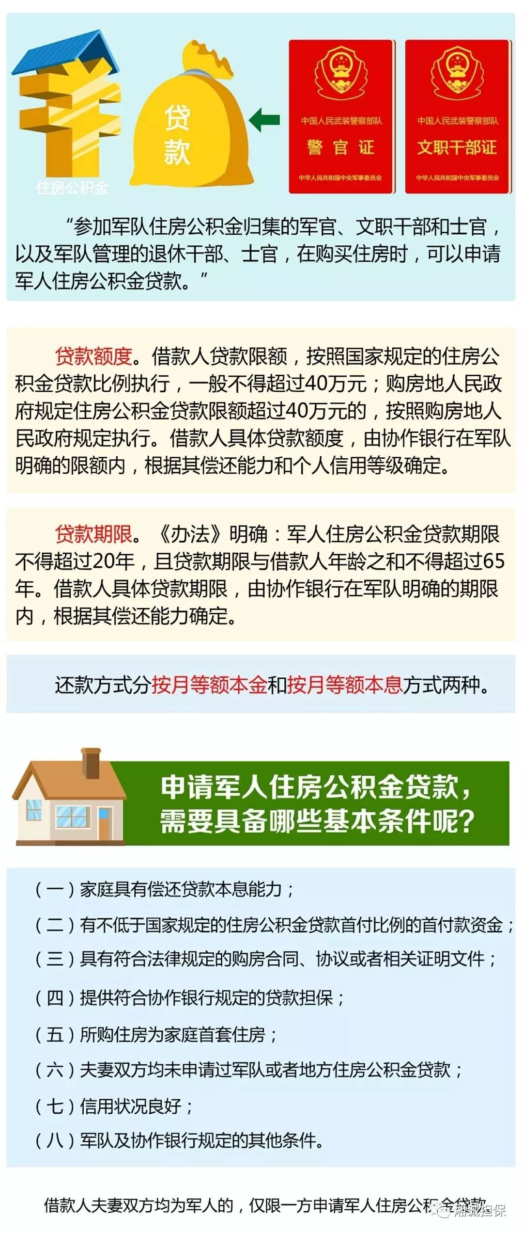 最新部队经适房政策解读与分析
