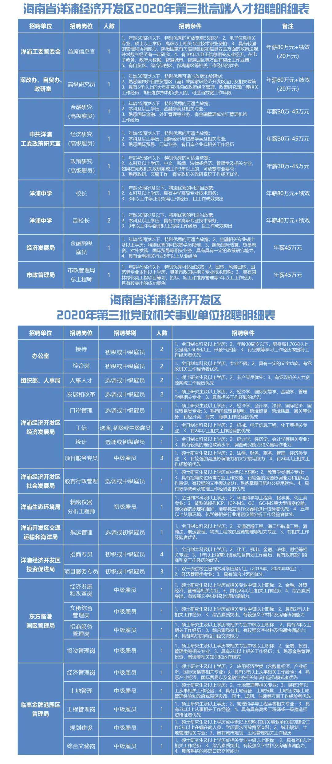 儋州洋浦最新招聘信息汇总