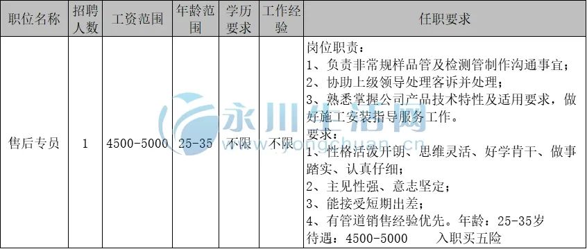 永川厨师最新招聘信息，时代脉搏与烹饪艺术的交融